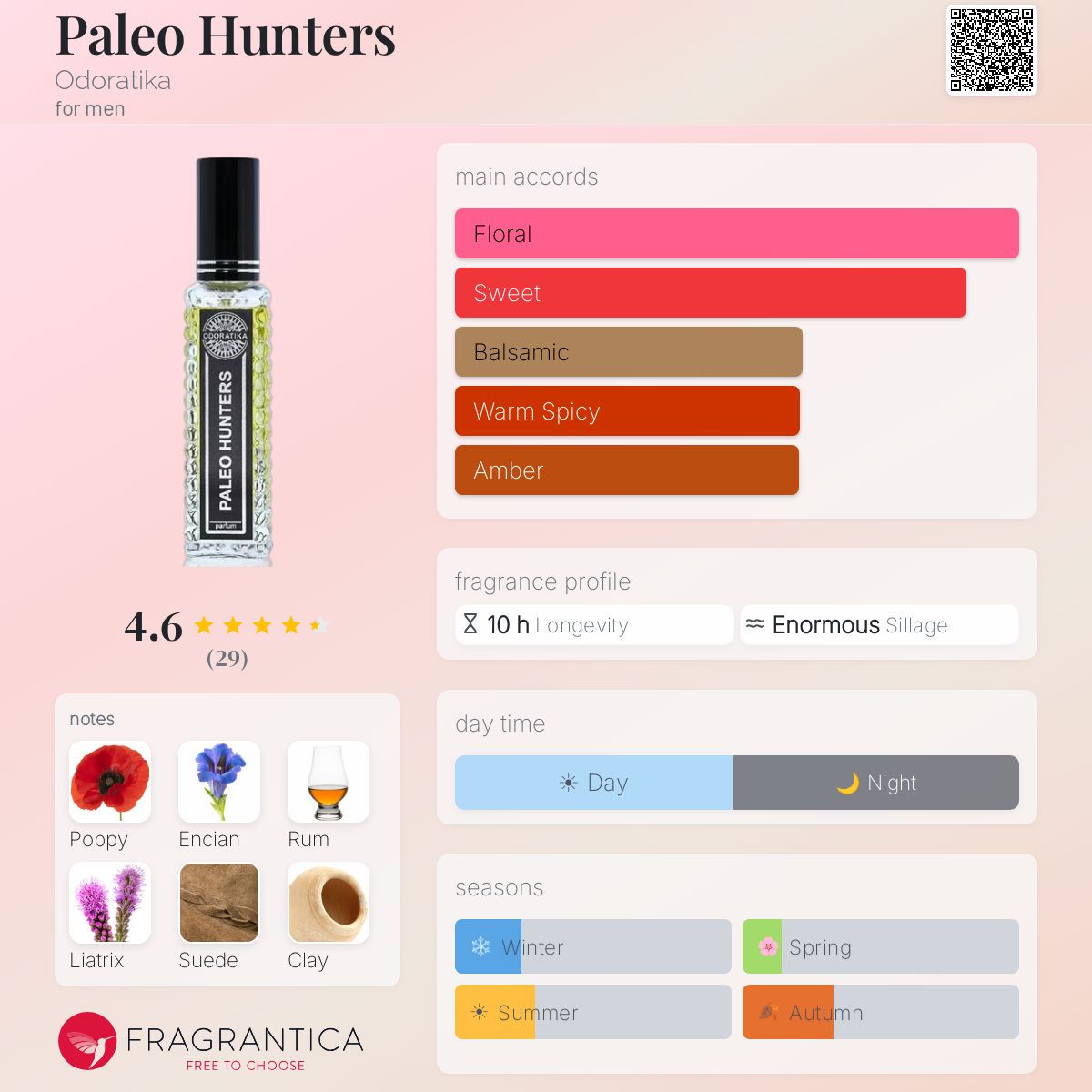 Profile card