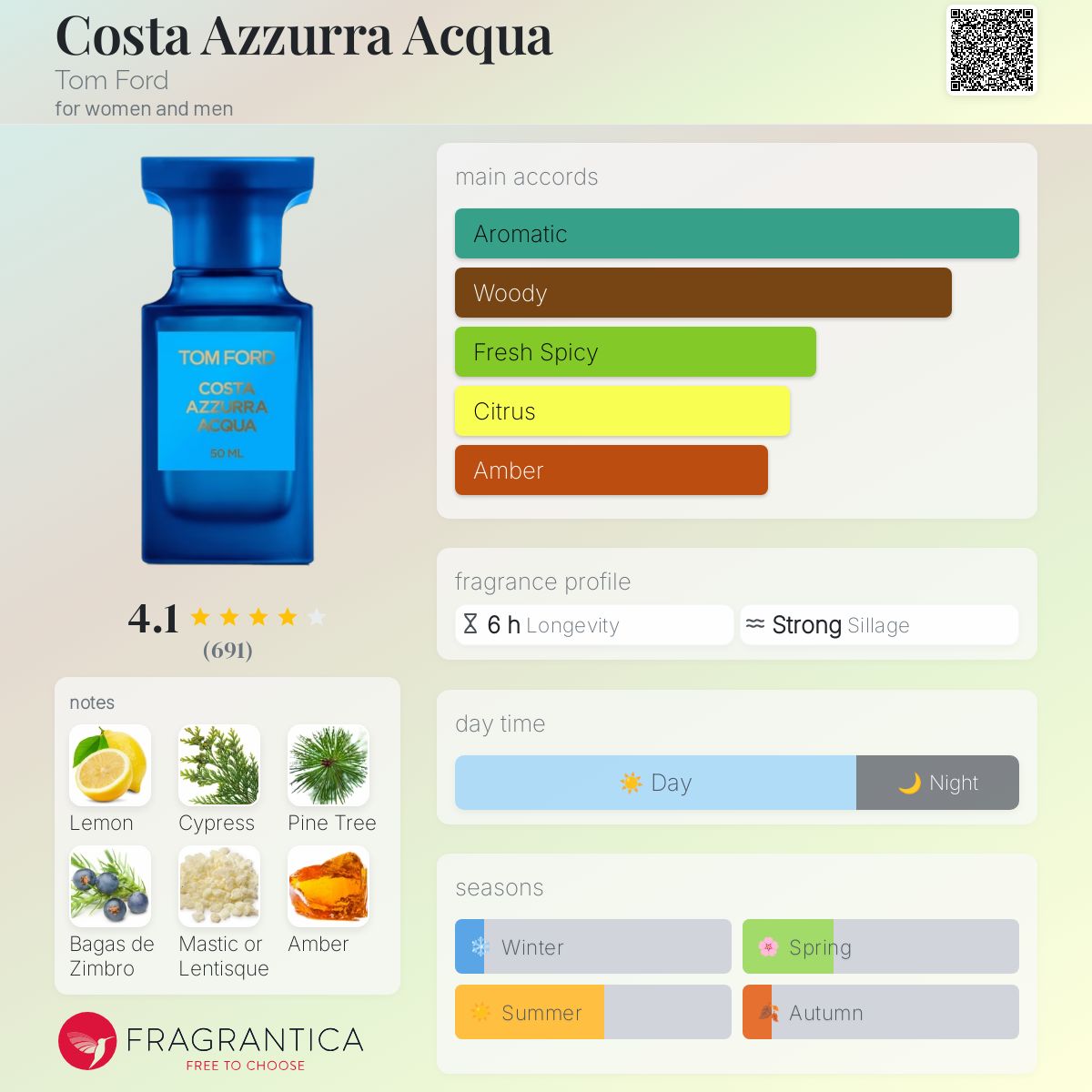 Costa Azzurra Acqua Tom Ford perfume - a fragrance for women