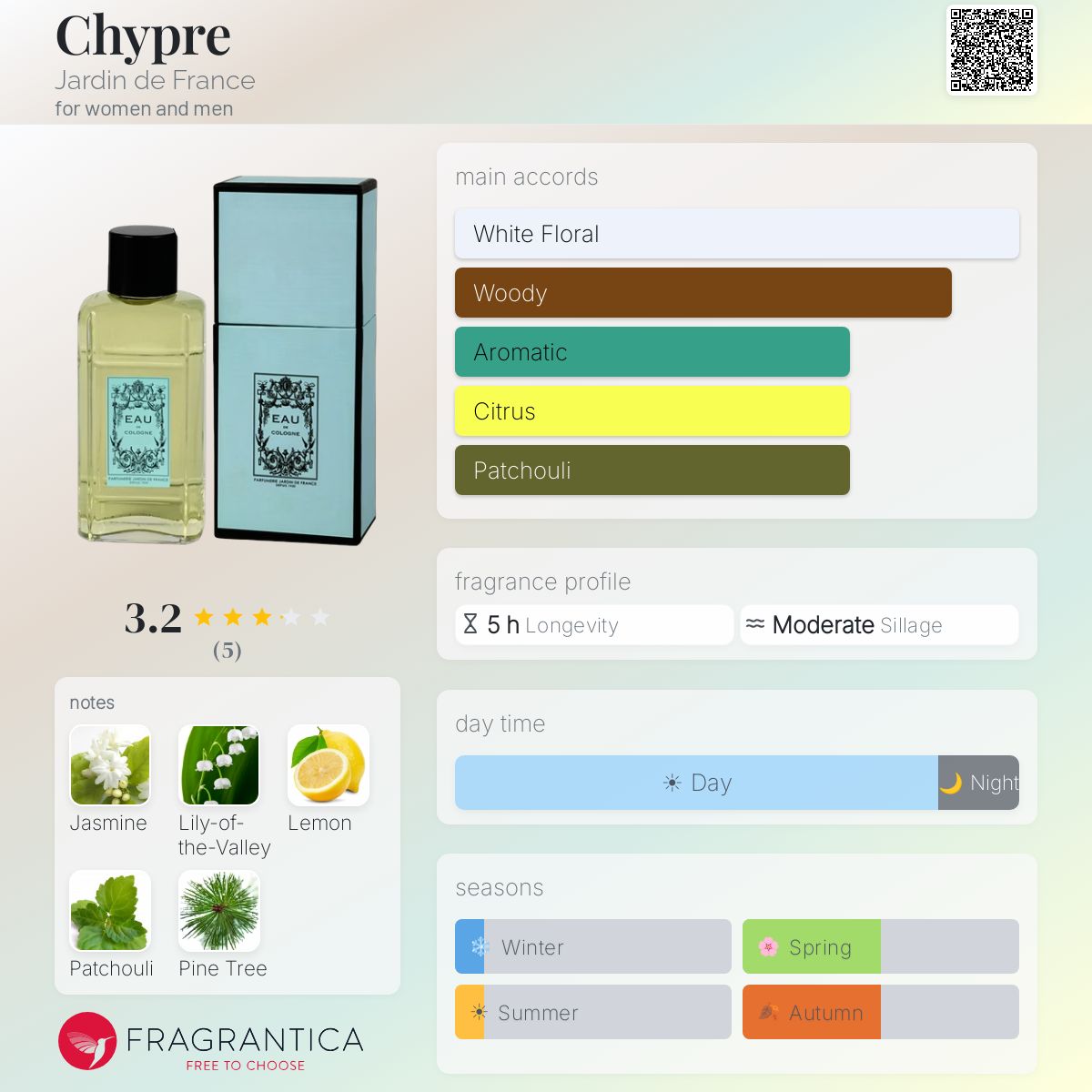 Fragrantica image 5