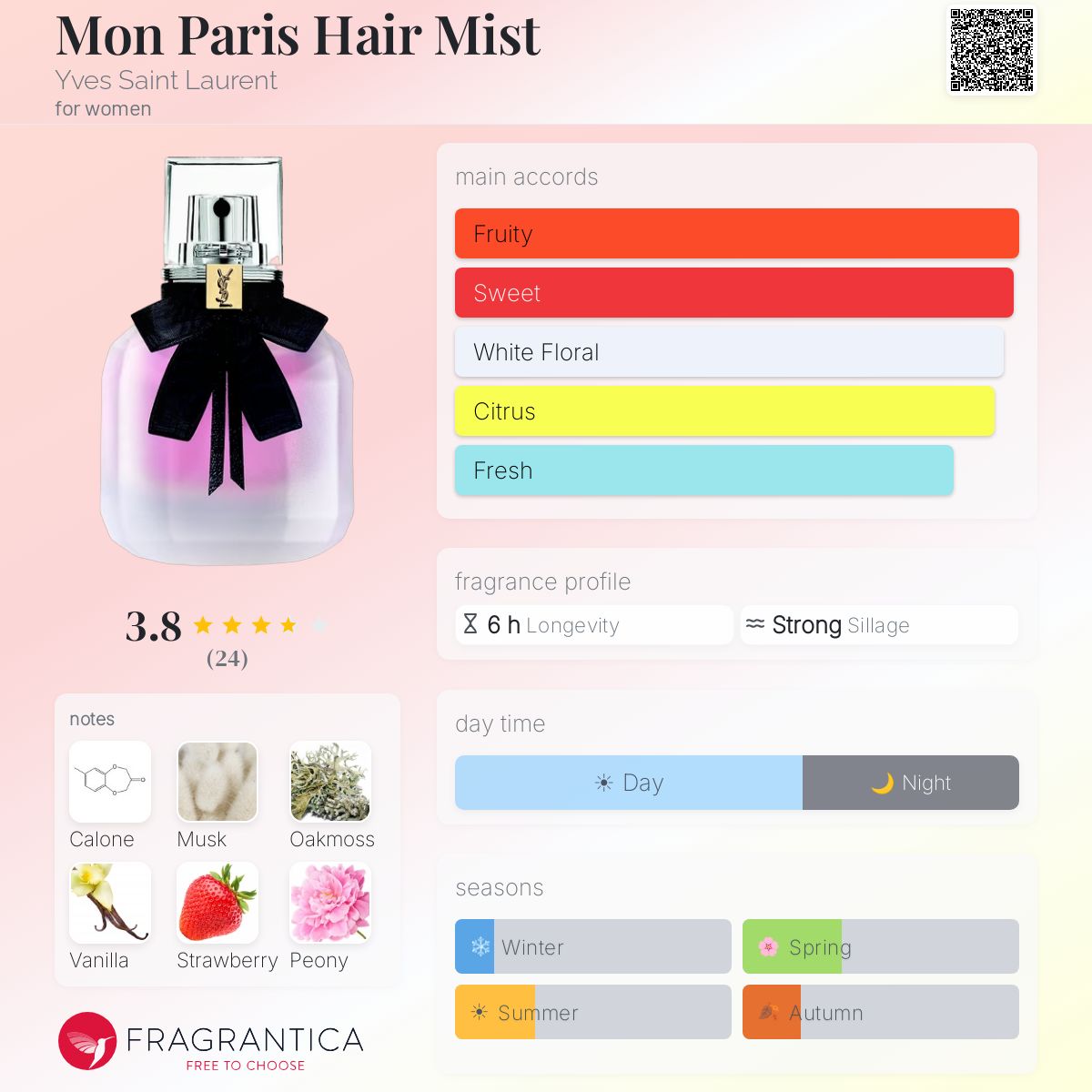 MON PARIS HAIR MIST
モン パリ ヘアミスト（ヘア用香水）30ml　 Shop Yves Saint Laurent Mon Paris Hair Mist | My Perfume Shop Qatar
