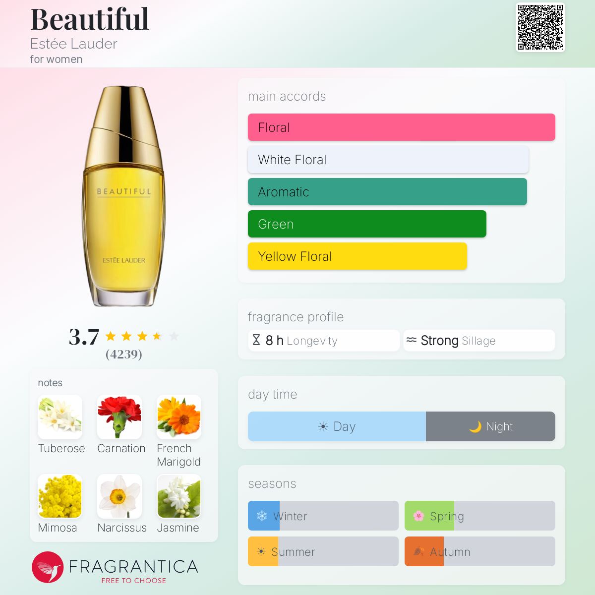 Beautiful Estée Lauder perfume - a fragrance for women 1985