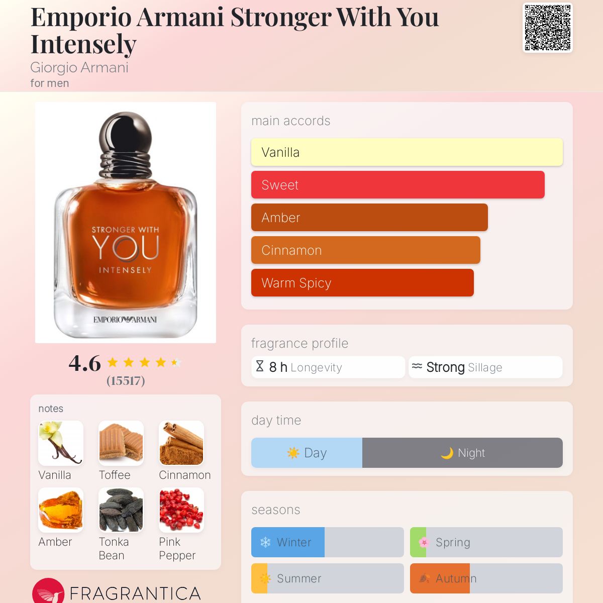 Gorgio Armani Emporio Armani Stronger with You Intensely