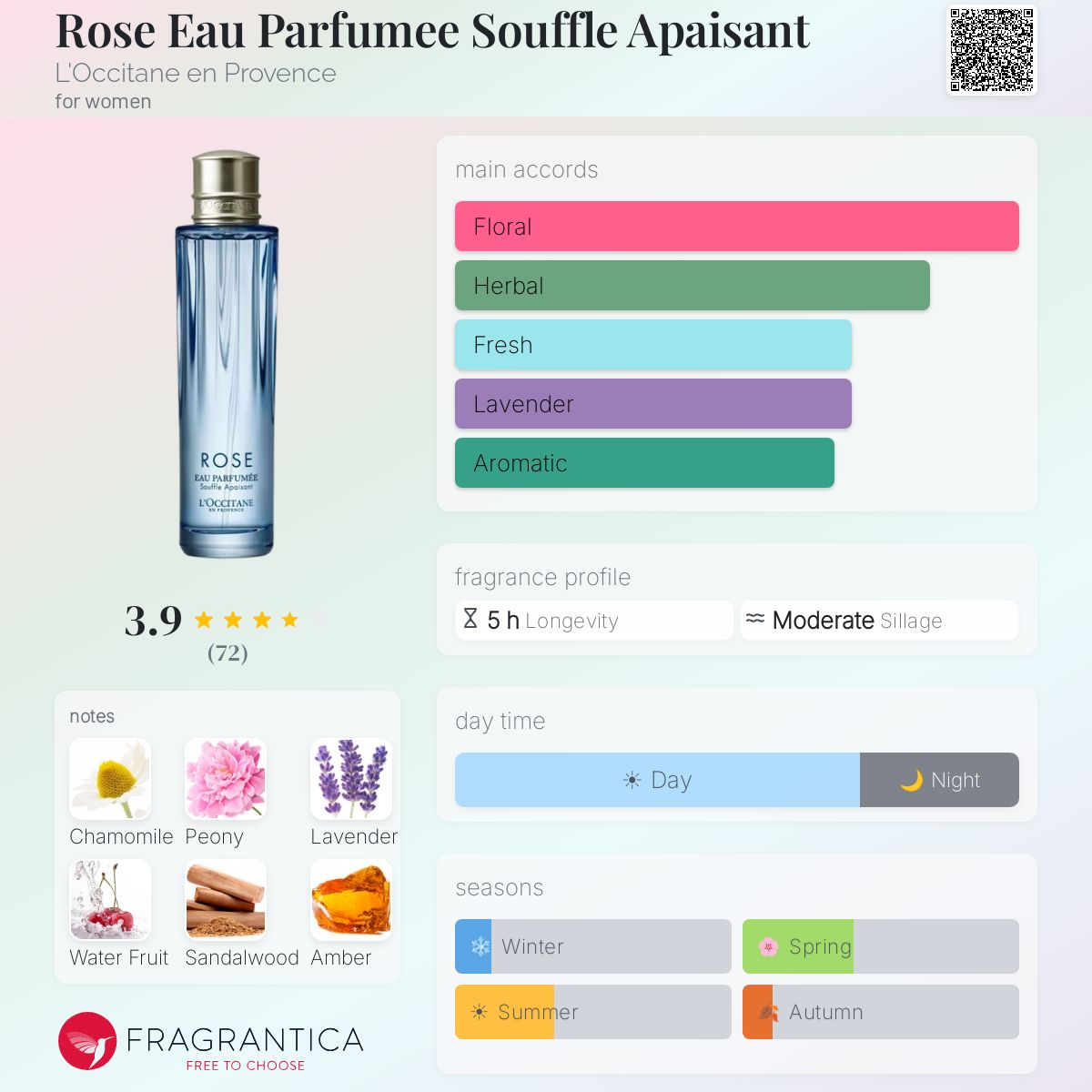 Profile card