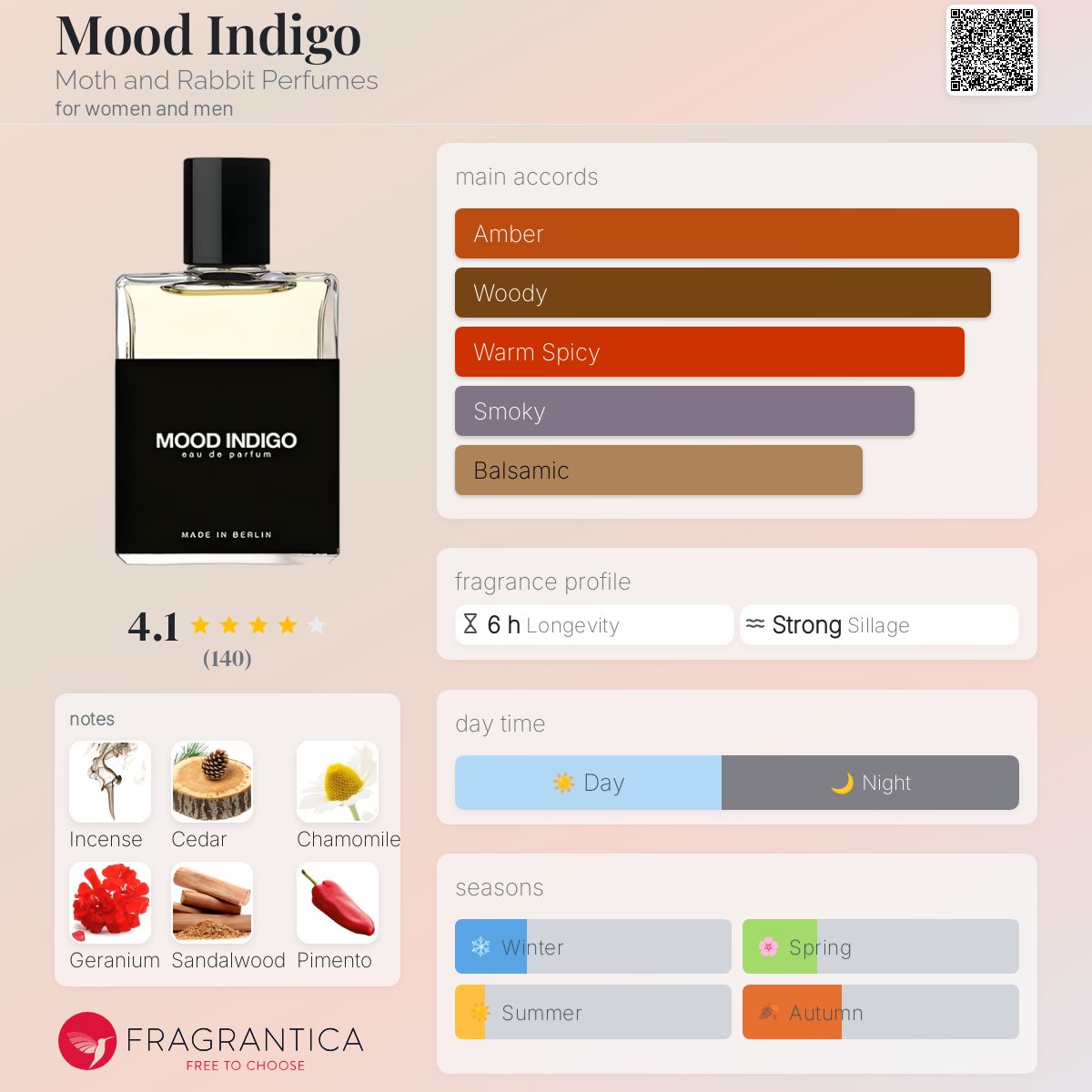Mood Indigo Moth and Rabbit Perfumes perfume - a fragrance