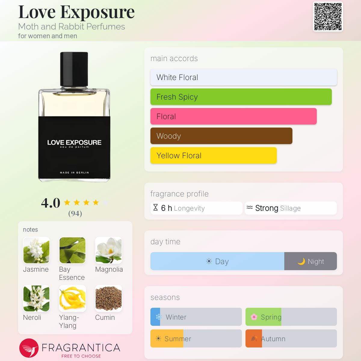 Love Exposure Moth and Rabbit Perfumes perfume - a fragrance for