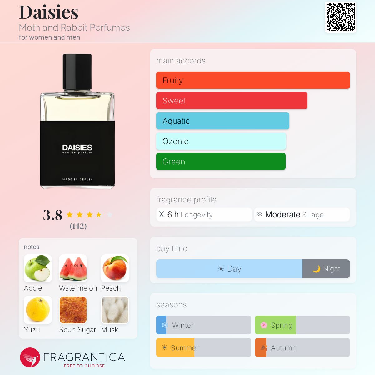 Daisies Moth and Rabbit Perfumes perfume - a fragrance for women