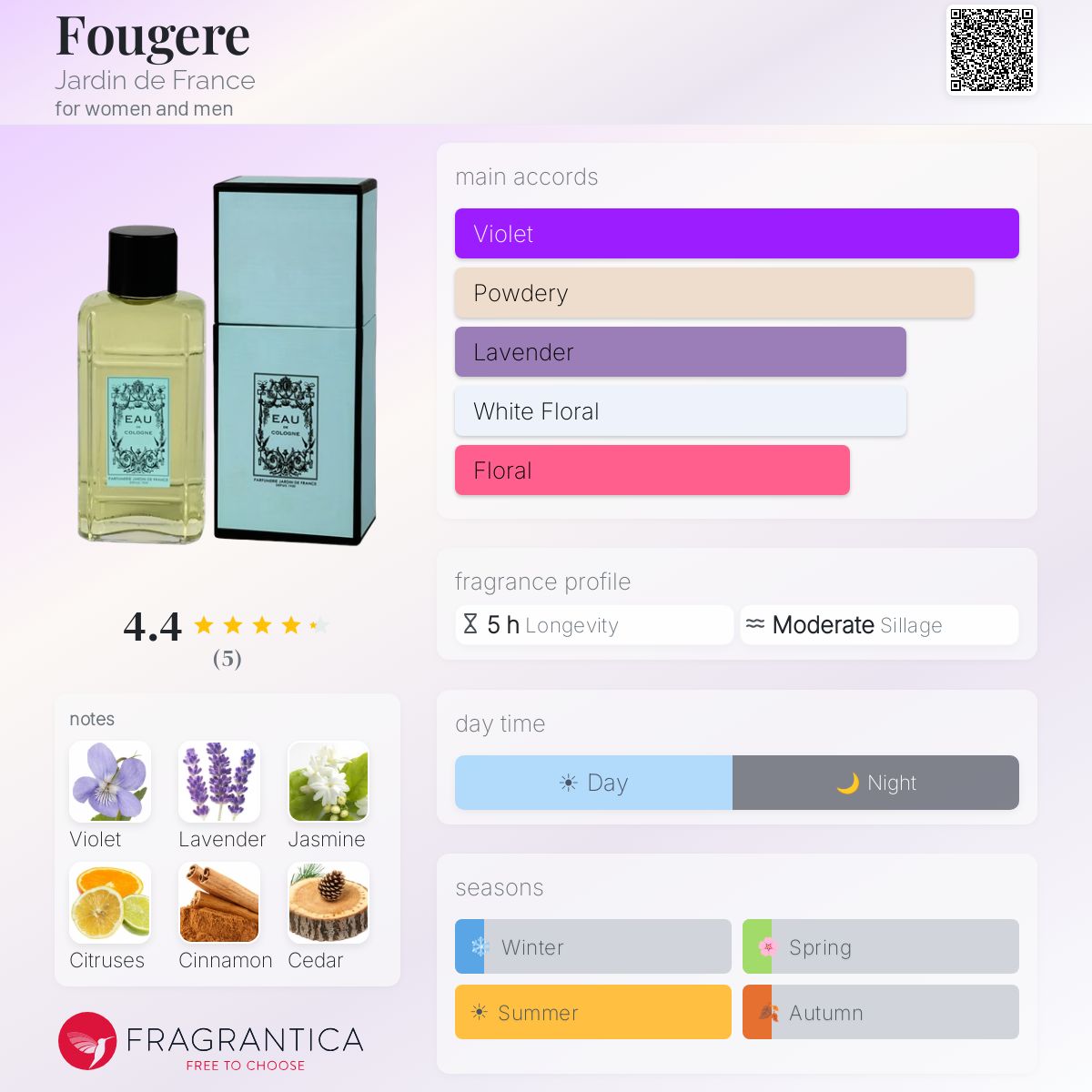 Fragrantica image 5