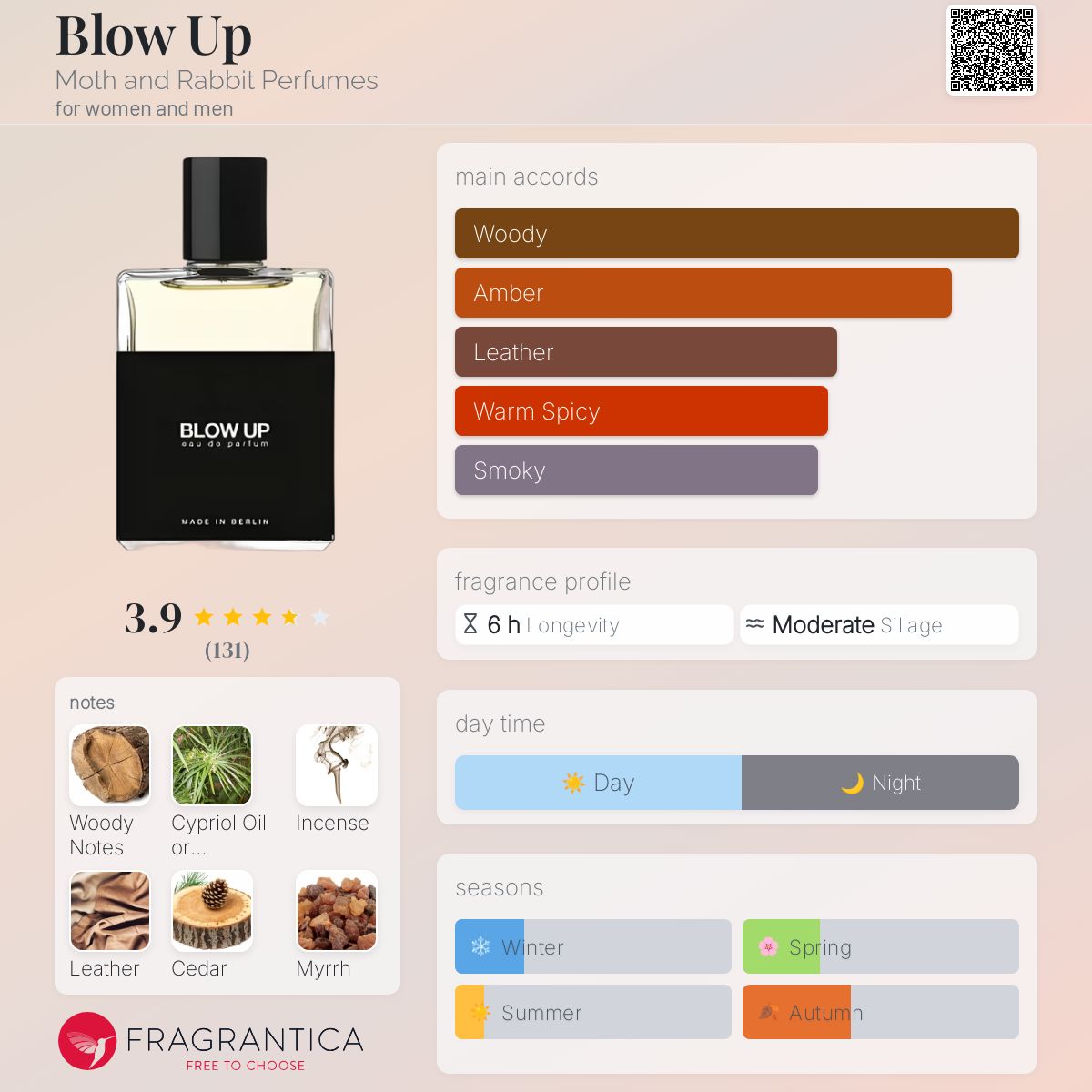 香水(ユニセックス) MOTH and RABBIT NO6 - BLOW UP 12ml No6 - BLOW UP – MOTH and RABBIT