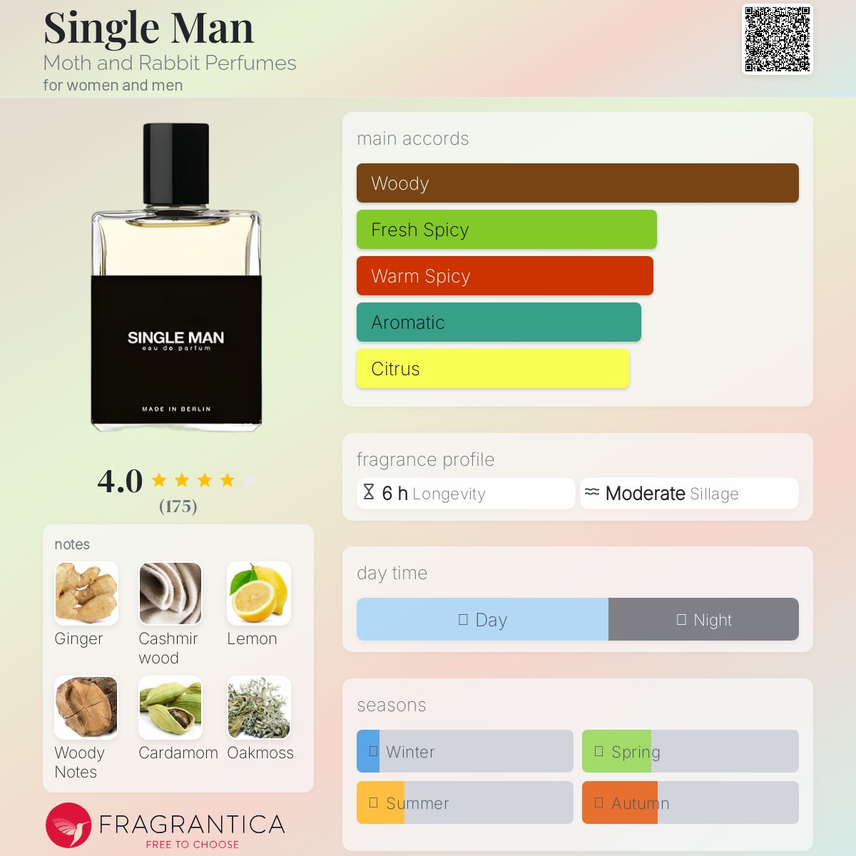 Single Man Moth and Rabbit Perfumes perfume - a fragrance for