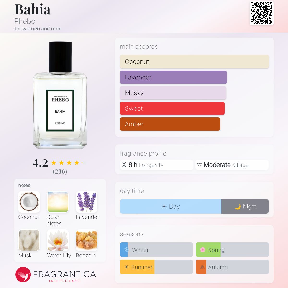 Profile card