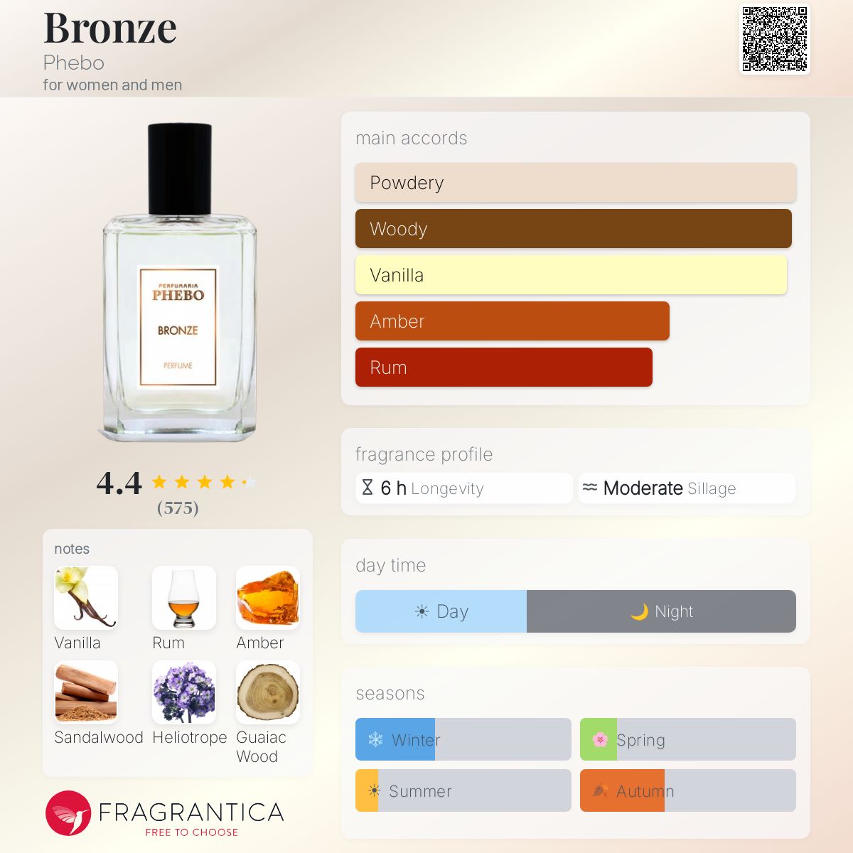 Fragrantica image 5