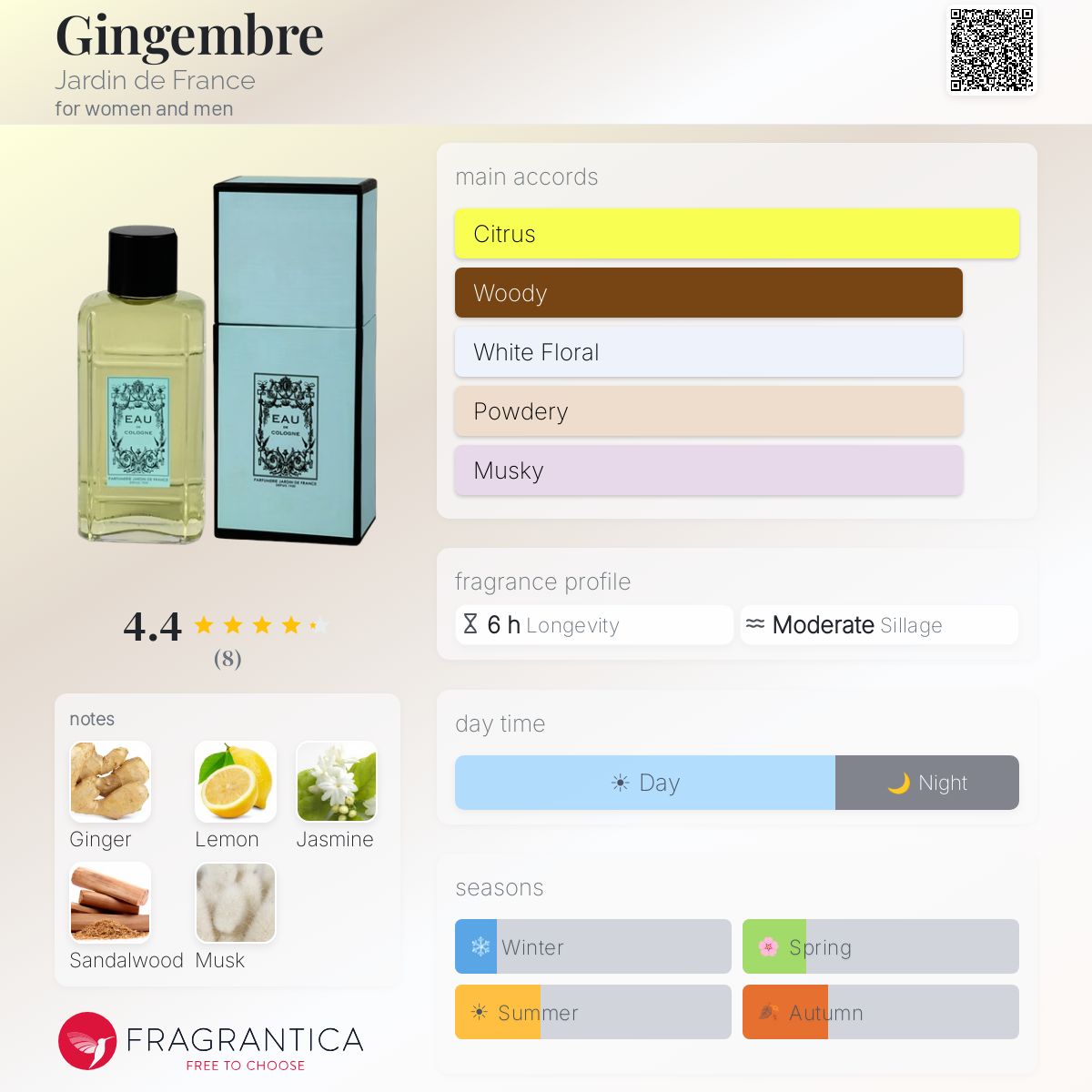 Fragrantica image 5