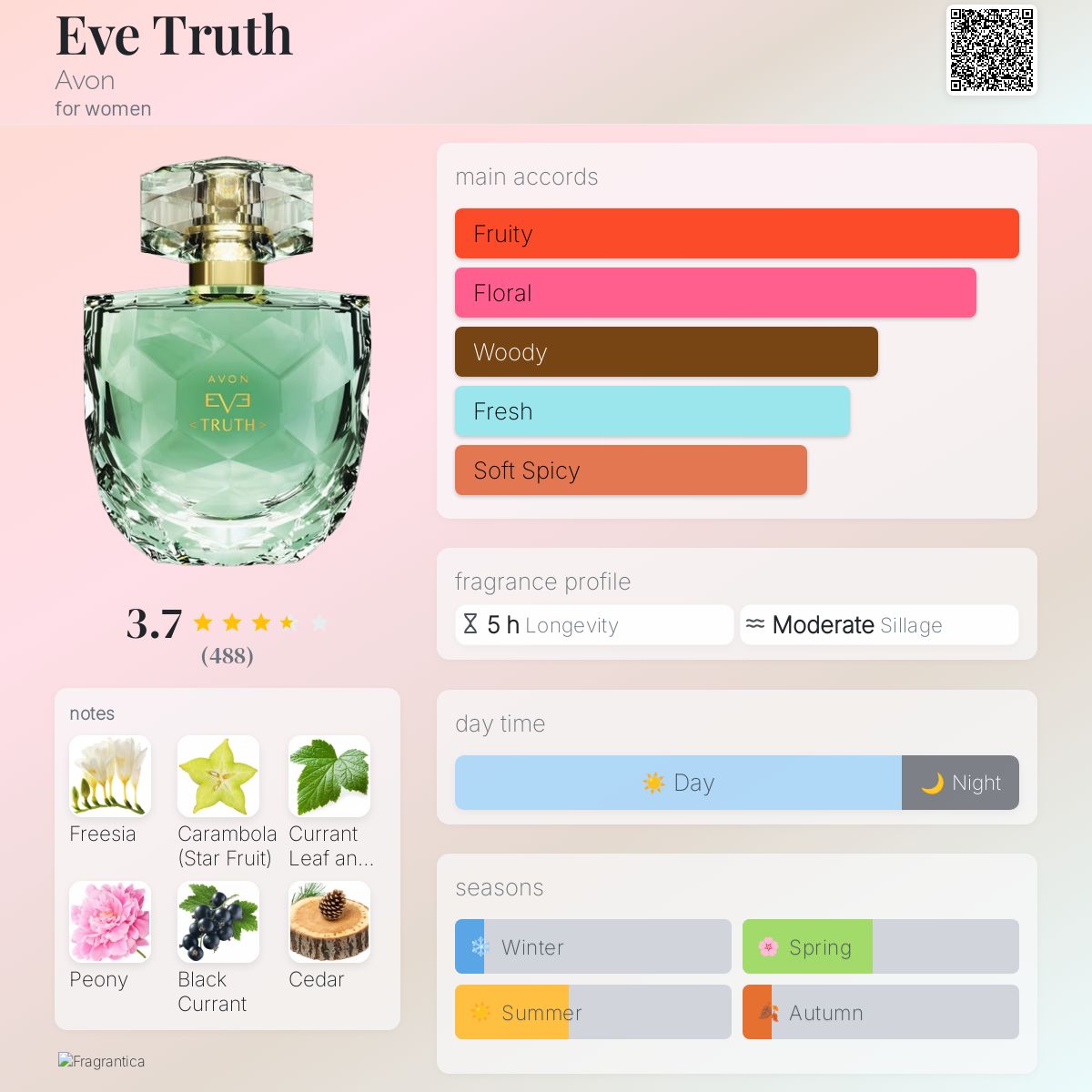 Marc Jacobs Daisy Avon Perfume Dupe List Daisy Dream Dupe Store