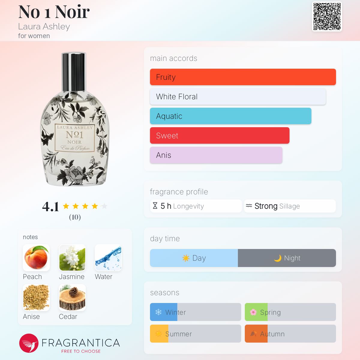 No Noir Laura Ashley perfume a fragrance for women