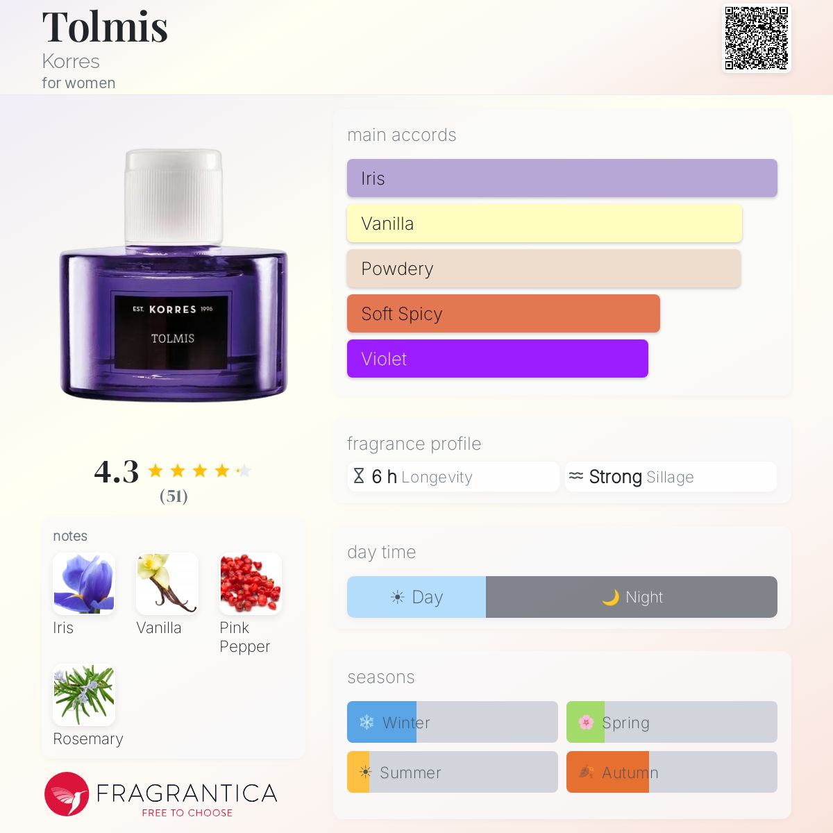 Profile card
