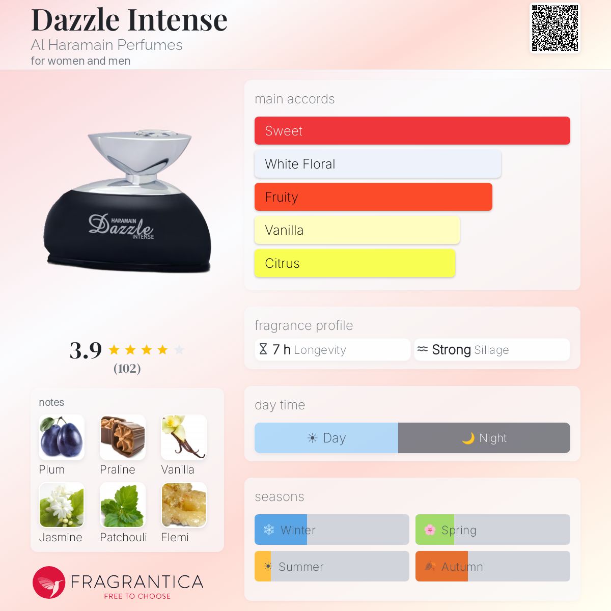 Profile card