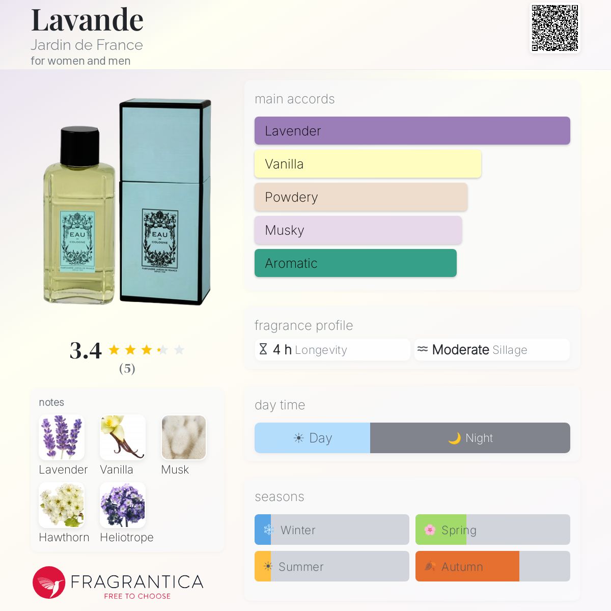 Fragrantica image 5