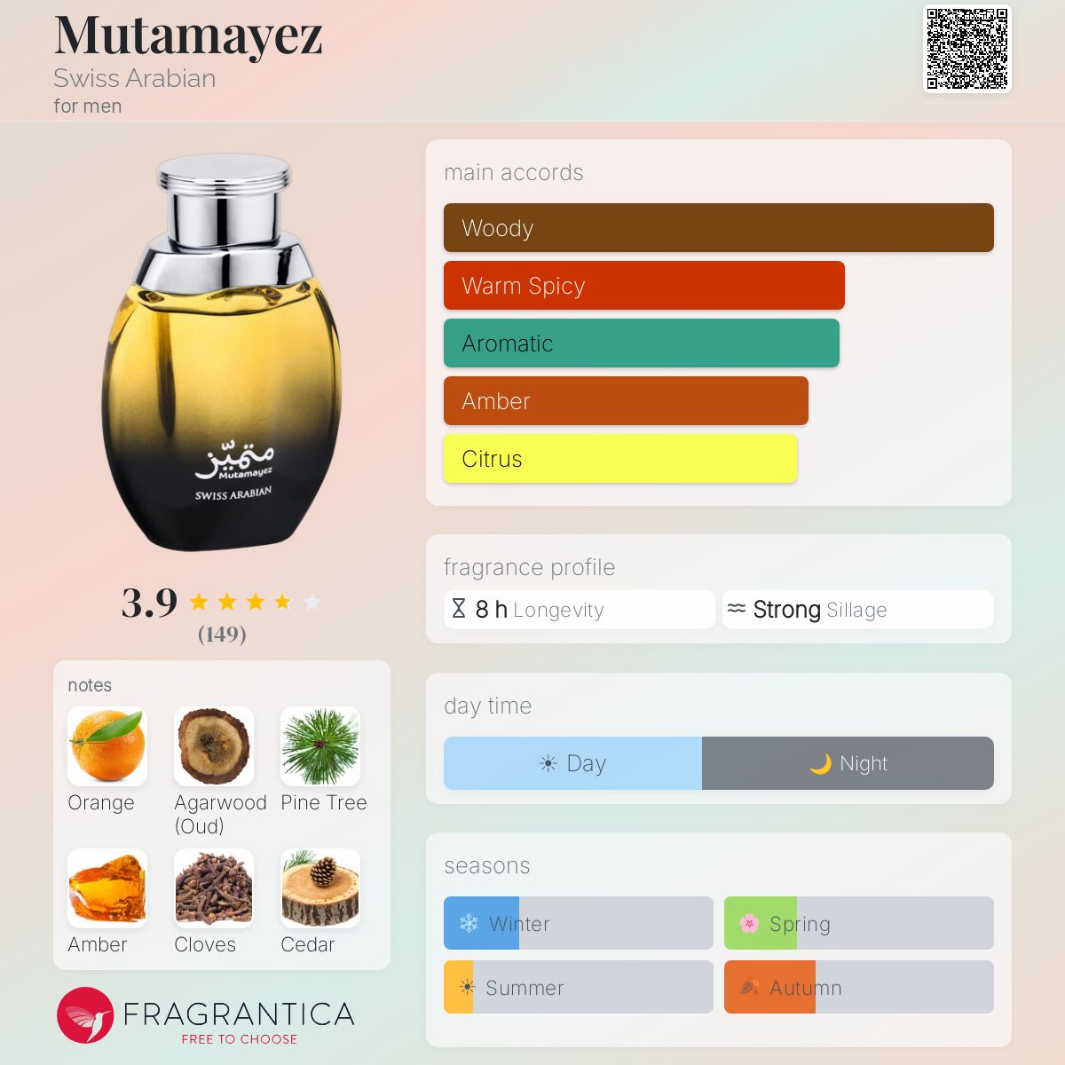 Profile card