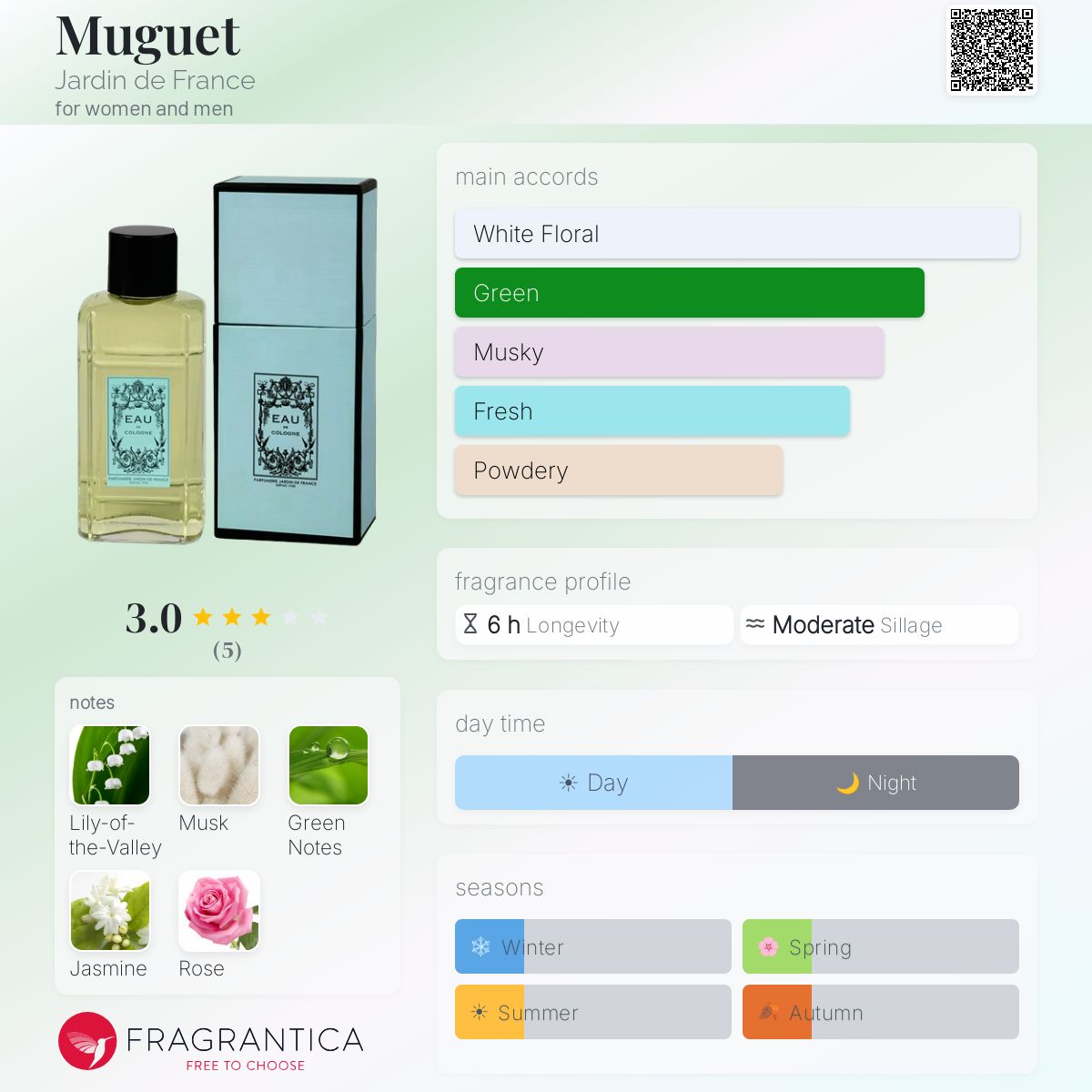 Fragrantica image 5