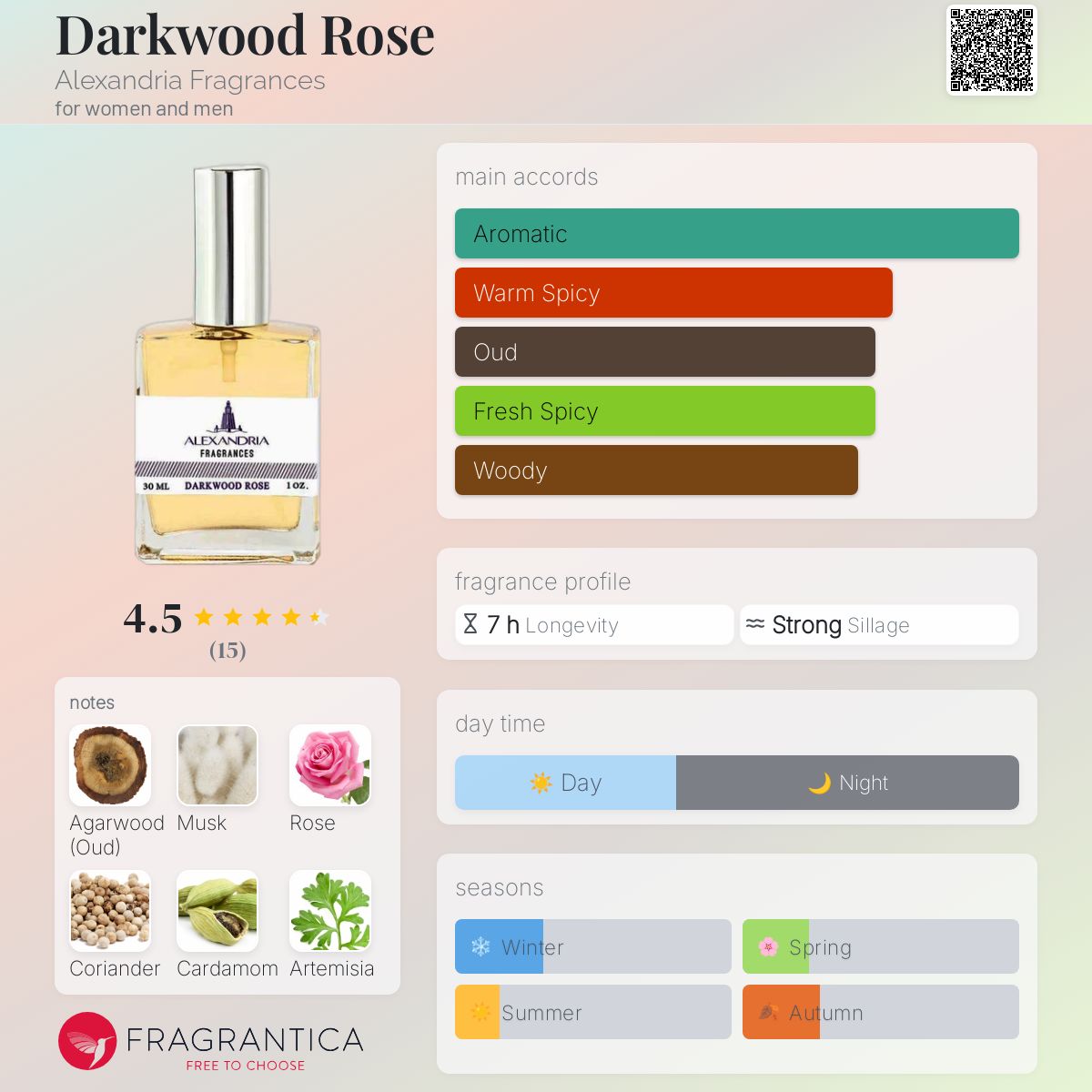 Darkwood Rose Alexandria Fragrances perfume - a fragrance for