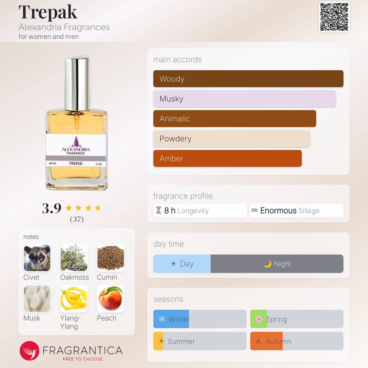 Profile card