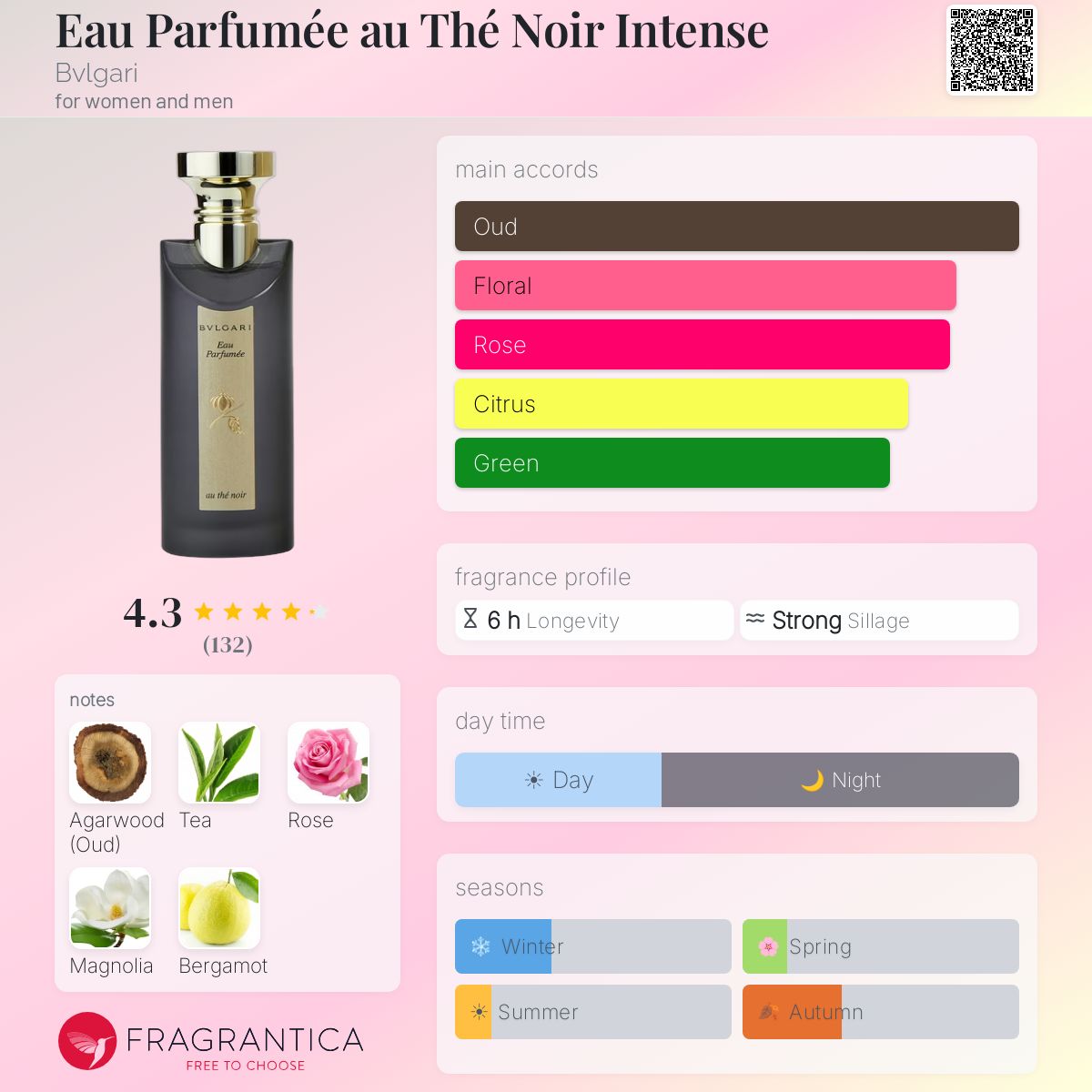 Eau Parfumée au Thé Noir Intense Bvlgari perfume - a fragrance for
