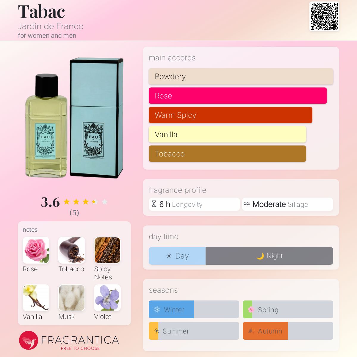 Fragrantica image 5