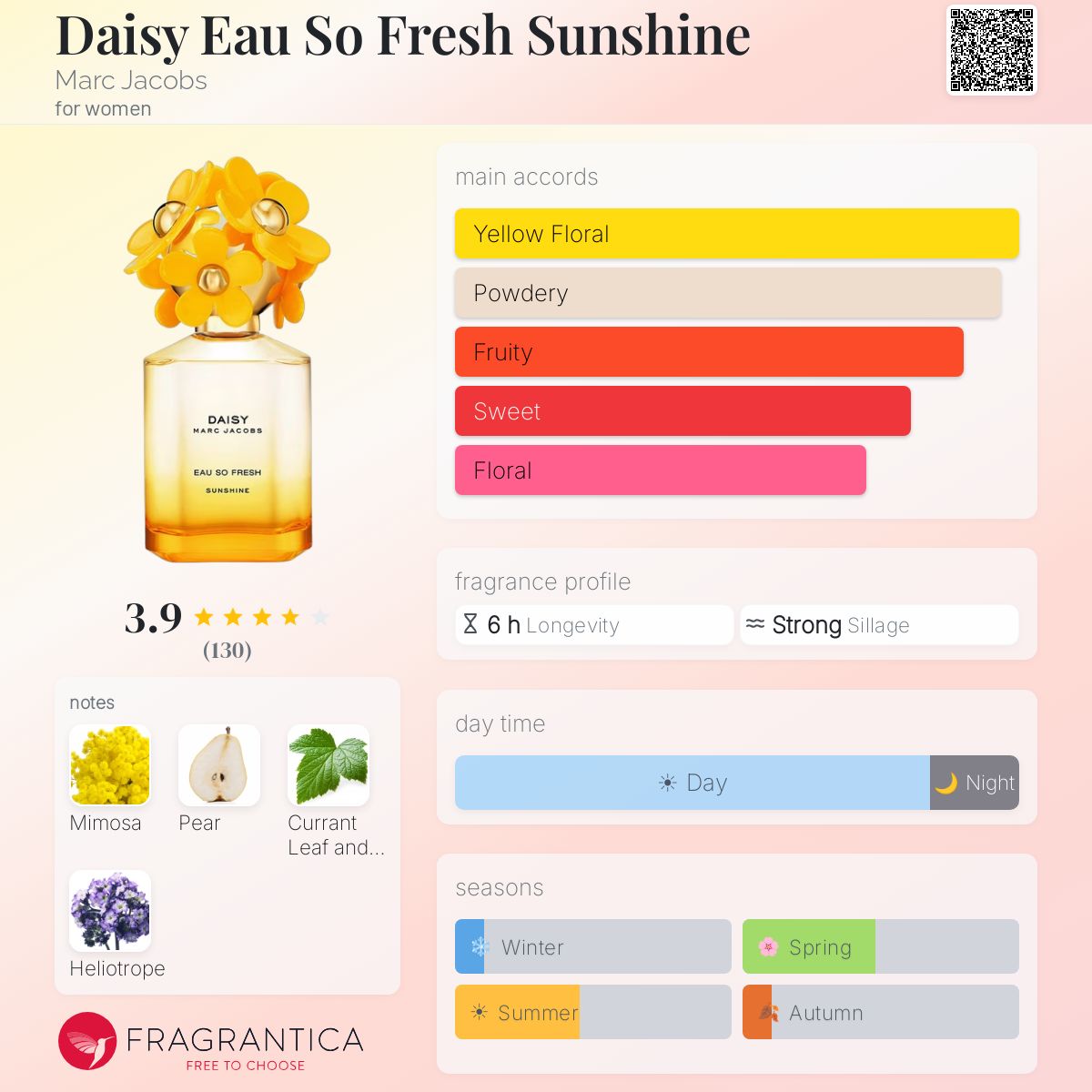 Profile card