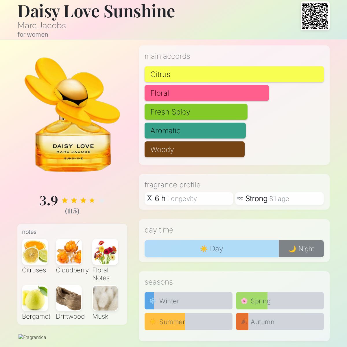 Daisy Love Sunshine Marc Jacobs perfume a fragrance for women 2019