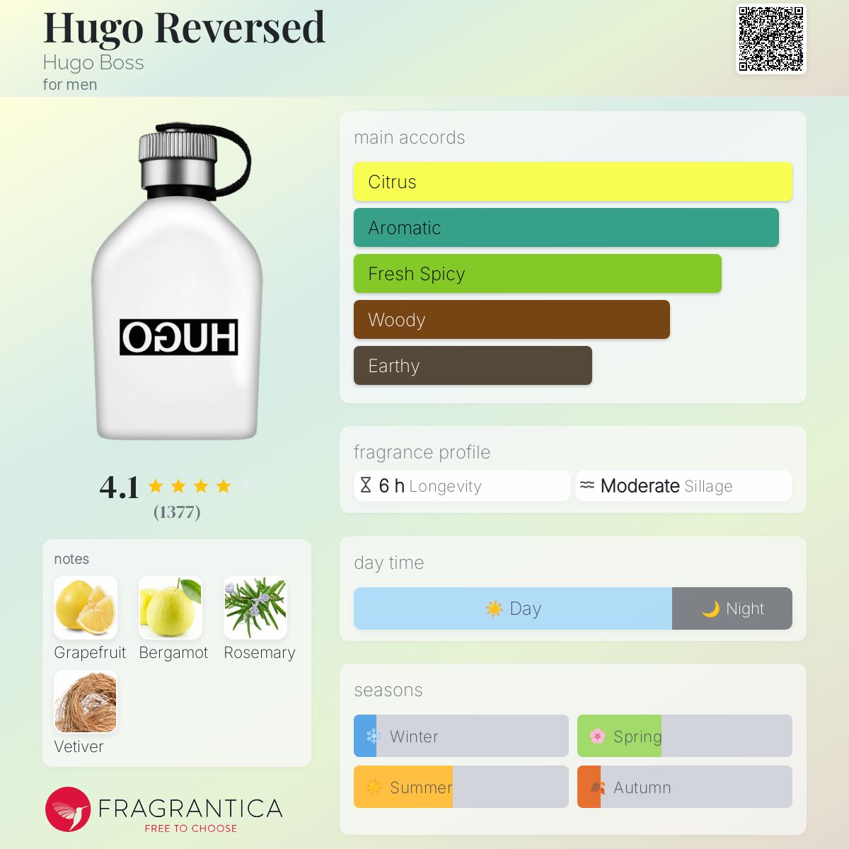 hugo boss reversed review