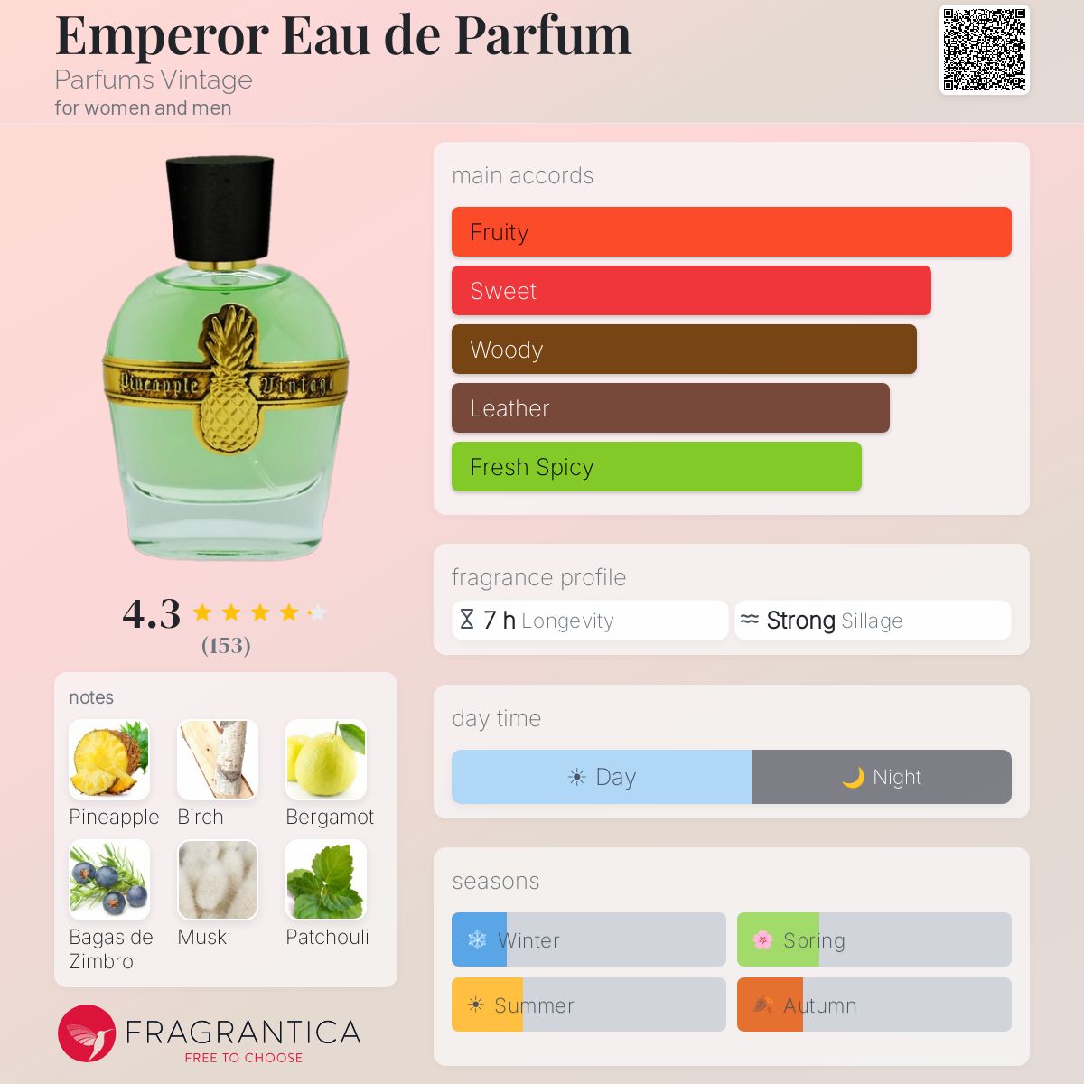 Profile card
