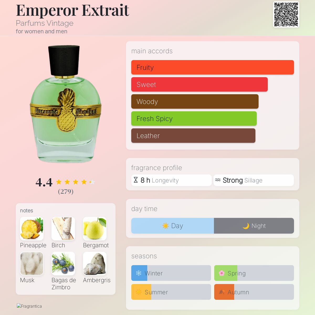 Intense Parfums Vintage Coupon Creed Fragrances Creed Aventus