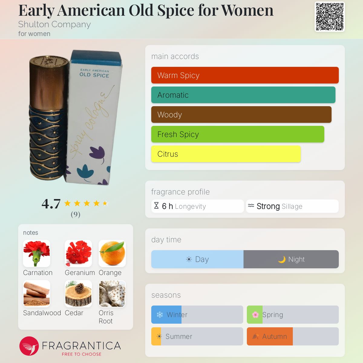 Flacon Vintage Old Spice Early American Par Shulton - 40 Ml, Dans Sa Boîte D'origine, Rare