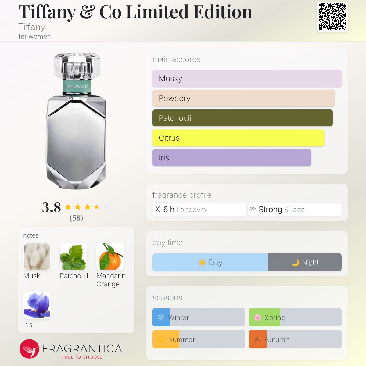 Tiffany & Co Limited Edition Tiffany perfume - a
