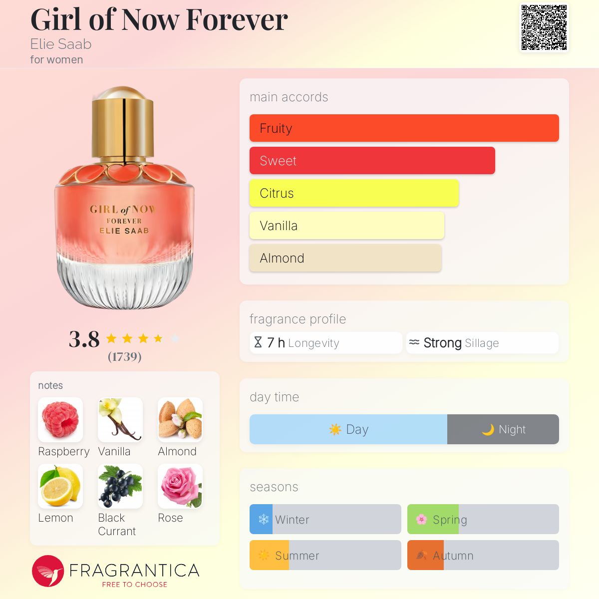 Girl of Now Forever Elie Saab perfume - a fragrance for women 2019