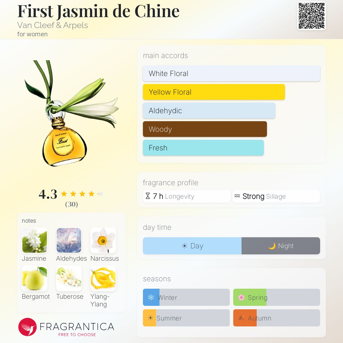 Profile card