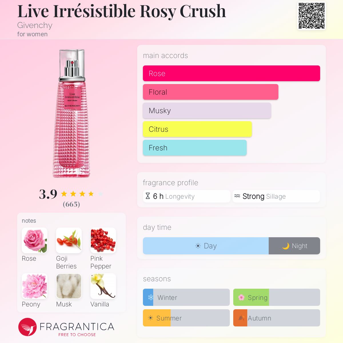 Live Irrésistible Rosy Crush Givenchy perfume - a fragrance for 
