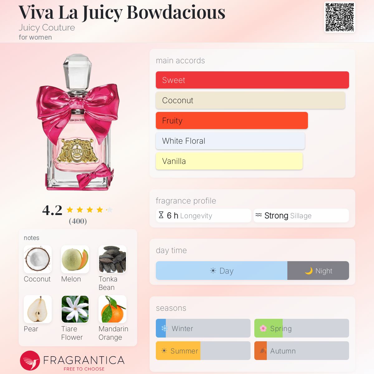 Profile card