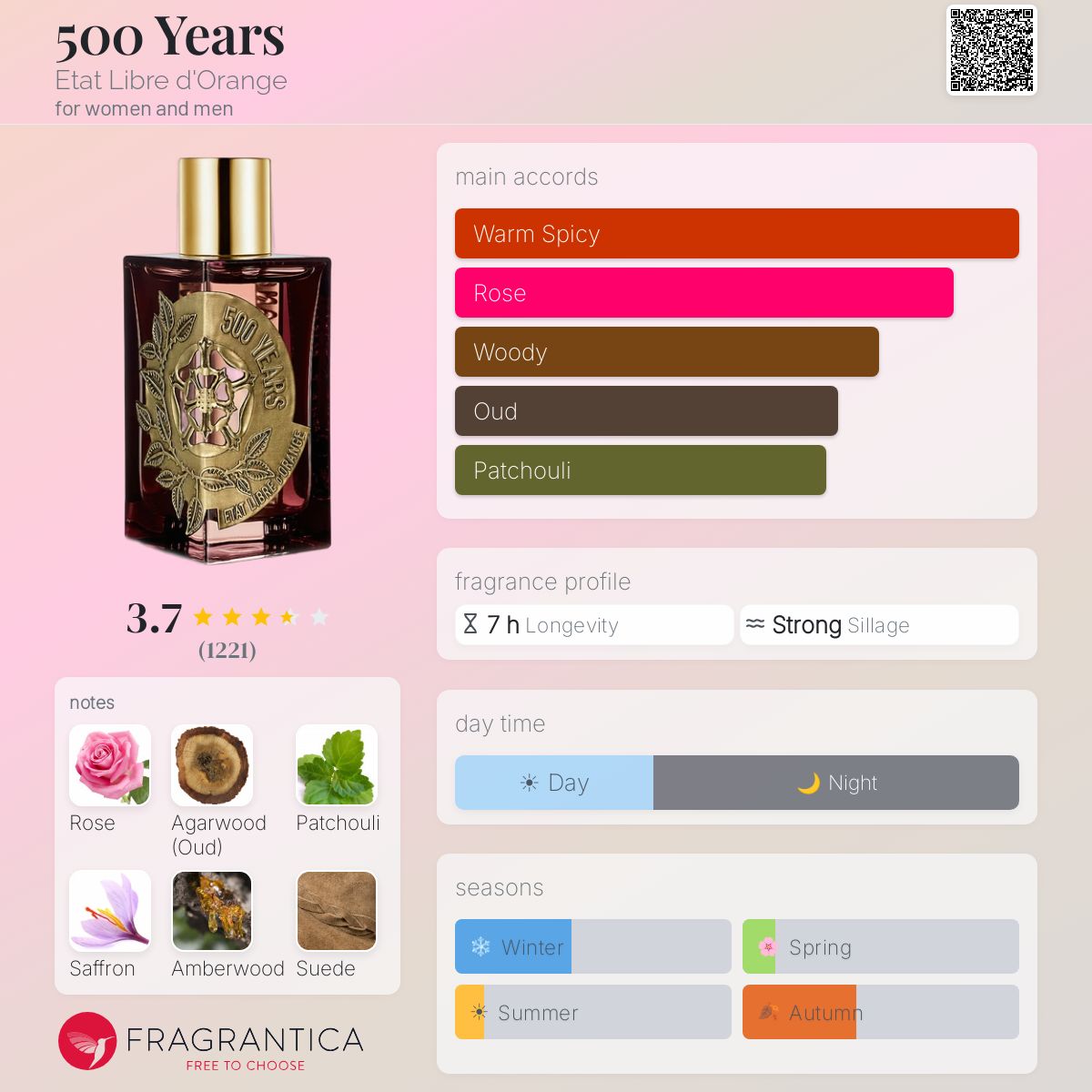 500 Years Etat Libre d'Orange perfume - a fragrance for women and