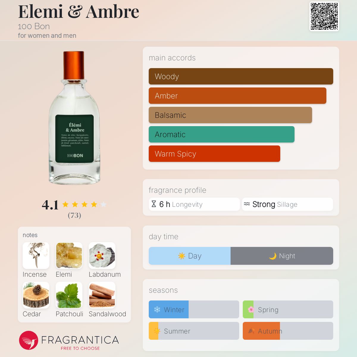 Elemi & Ambre 100 Bon perfume a fragrance for women and men