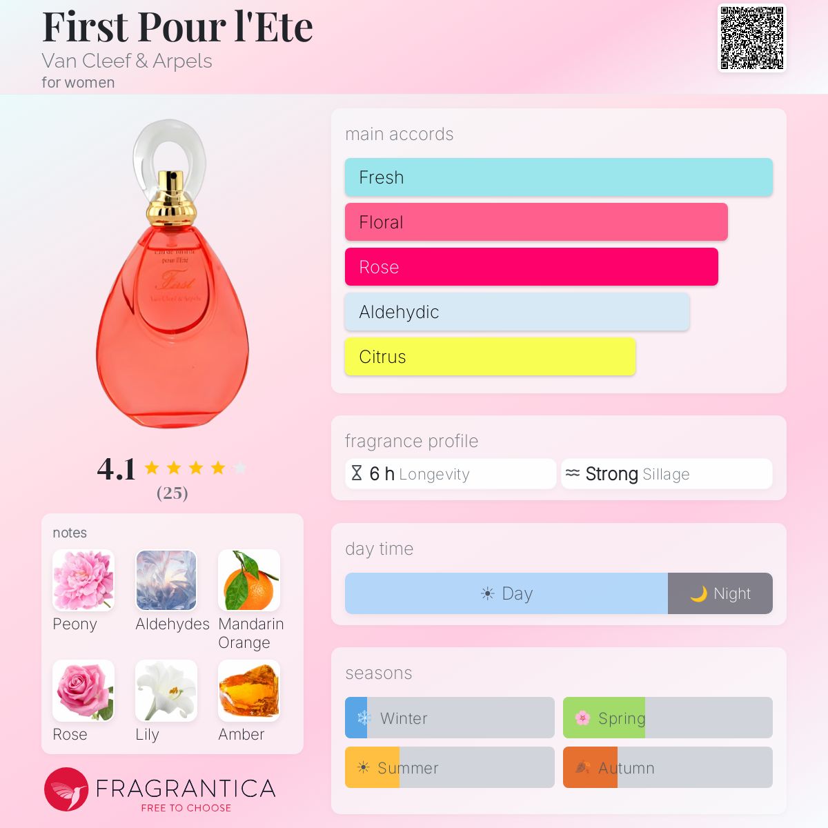 Fragrantica image 5