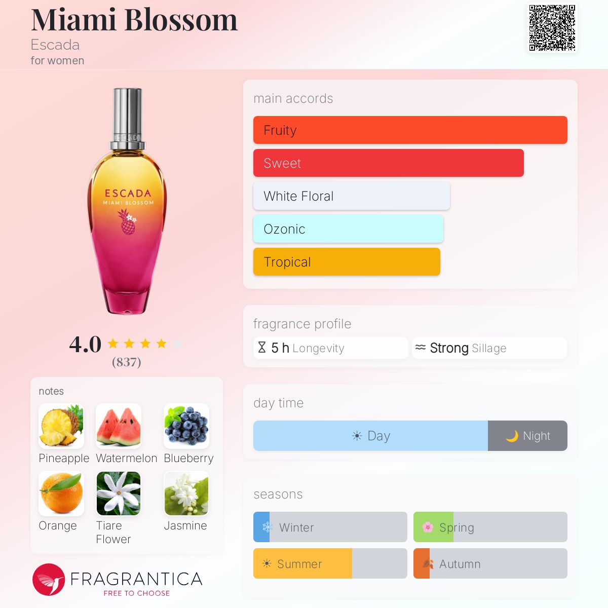 エスカーダ　MIAMI BLOSSOM 100ml オードトワレ　箱付き　香水 Miami Blossom Escada perfume - a fragrance for women 2019