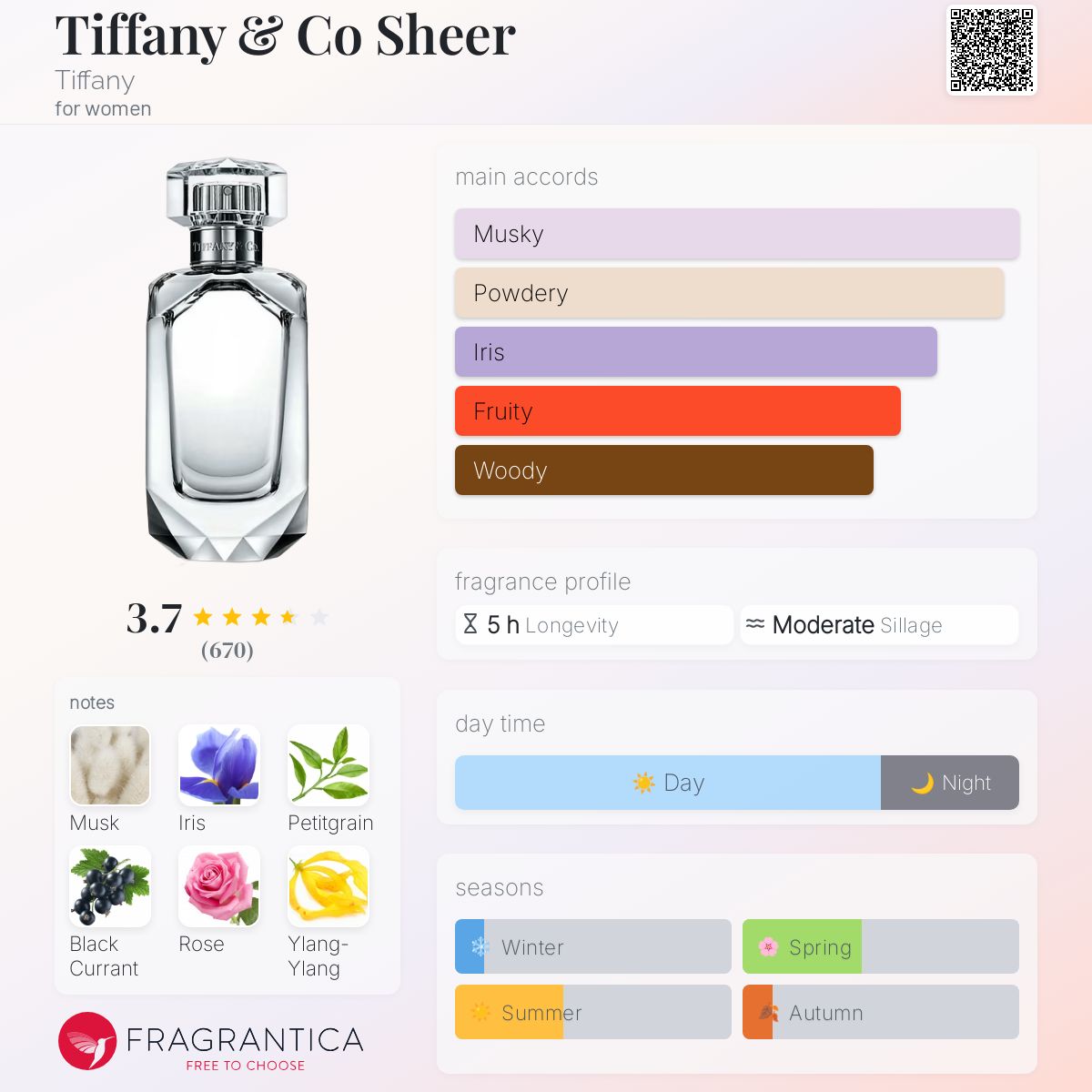 Tiffany & Co Sheer Tiffany perfume - a fragrance for