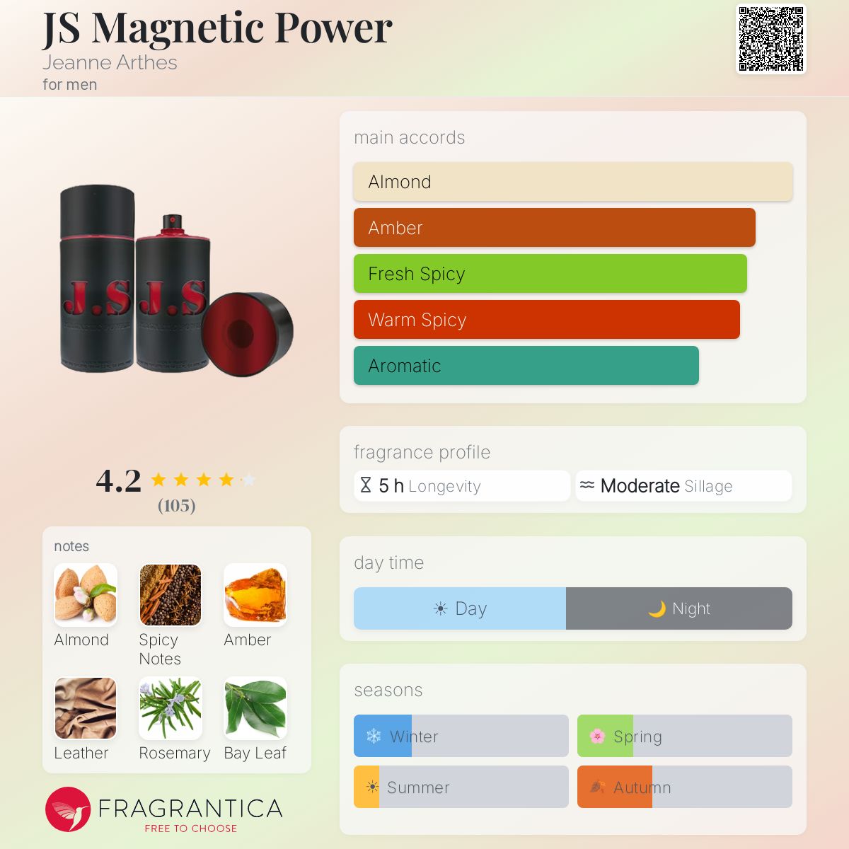 Profile card
