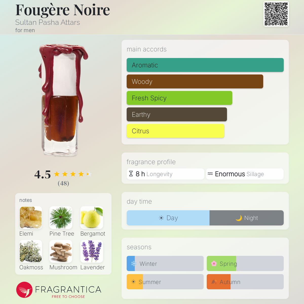 Profile card