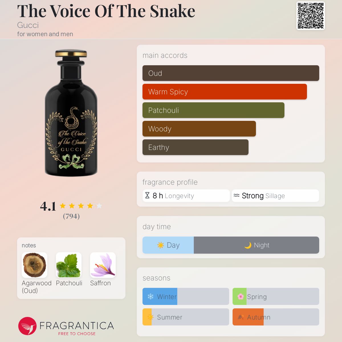 The Voice Of The Snake Eau de Parfum Gucci perfume a fragrance
