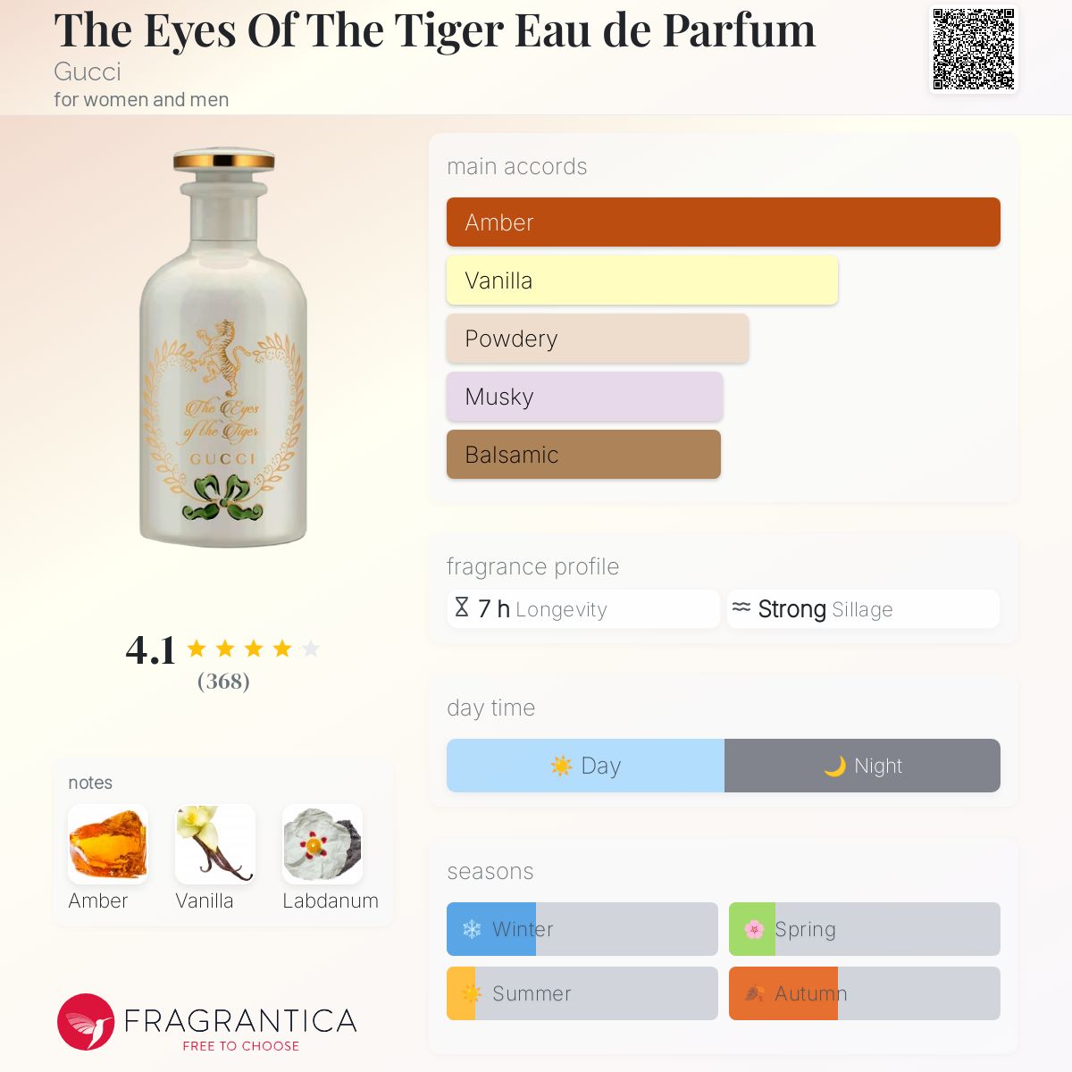 The Eyes Of The Tiger Eau de Parfum Gucci perfume - a