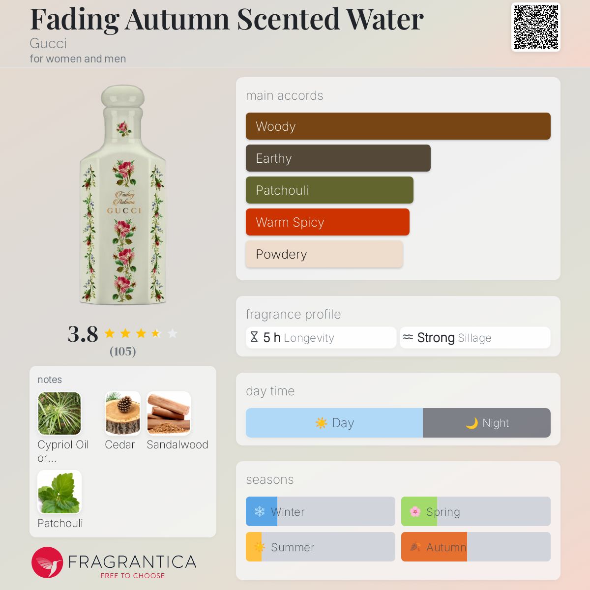 Fading Autumn Scented Water Gucci perfume - a fragrance for