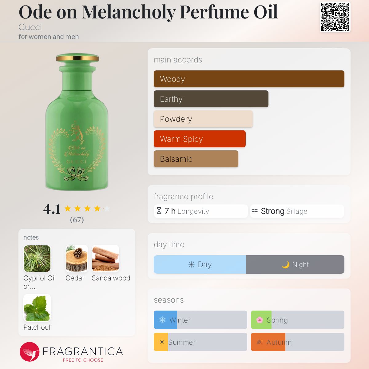 Ode on Melancholy Perfume Oil Gucci perfume - a fragrance for