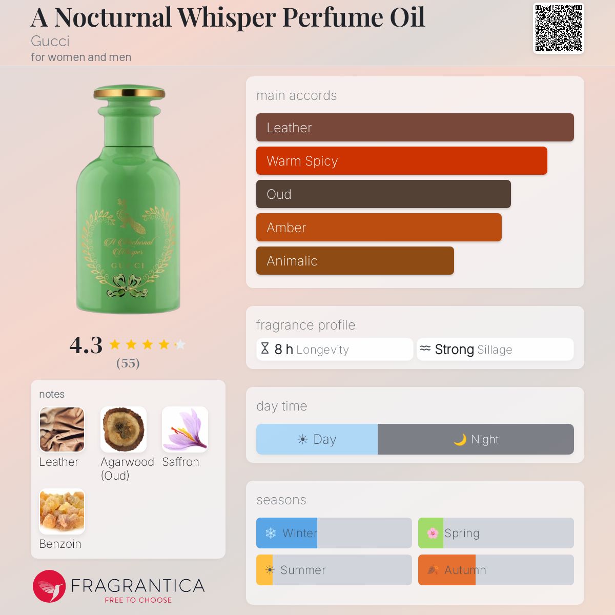 A Nocturnal Whisper Perfume Oil Gucci perfume - a fragrance for
